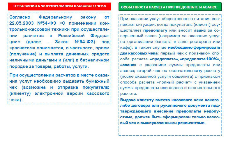 Общественное питание