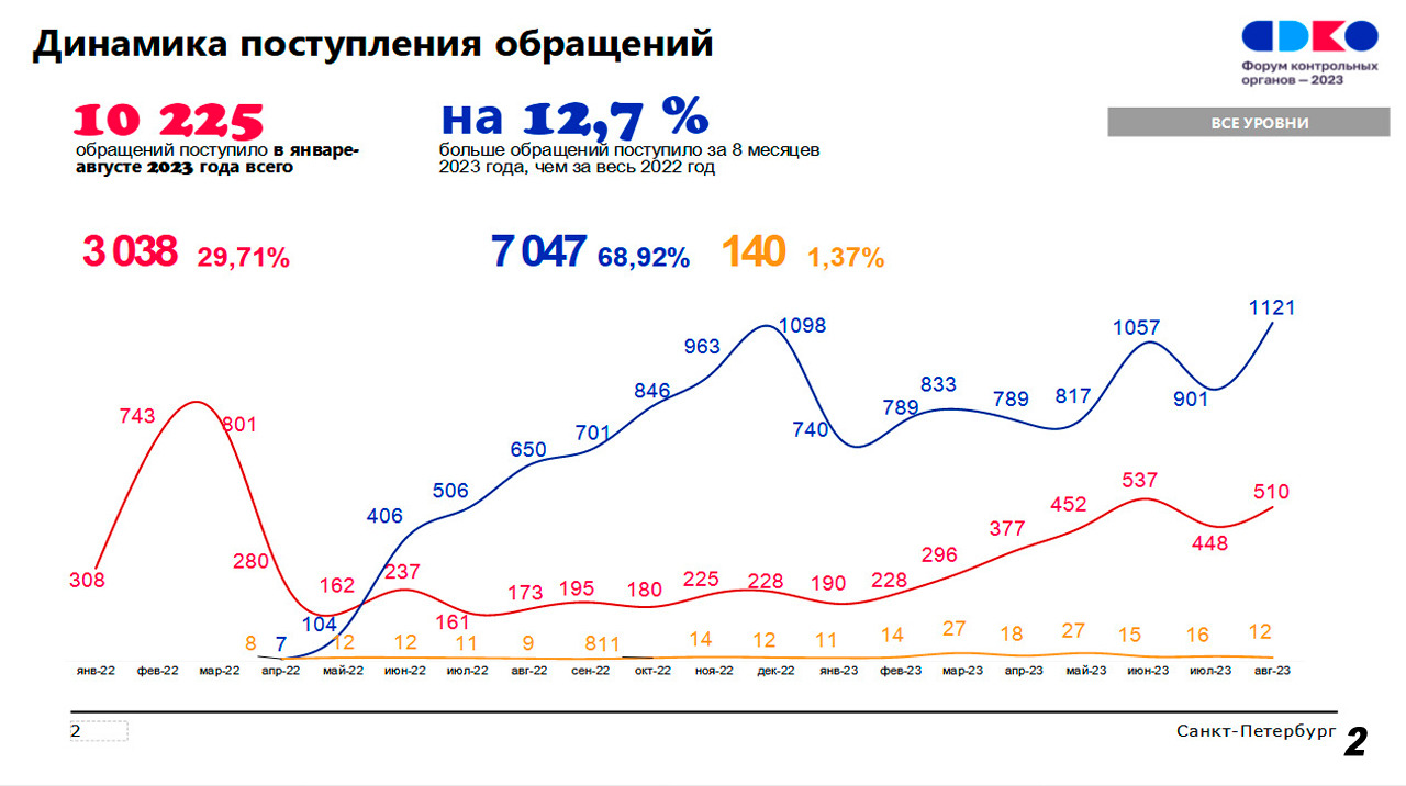 нацпроект