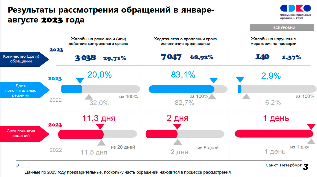 нацпроект