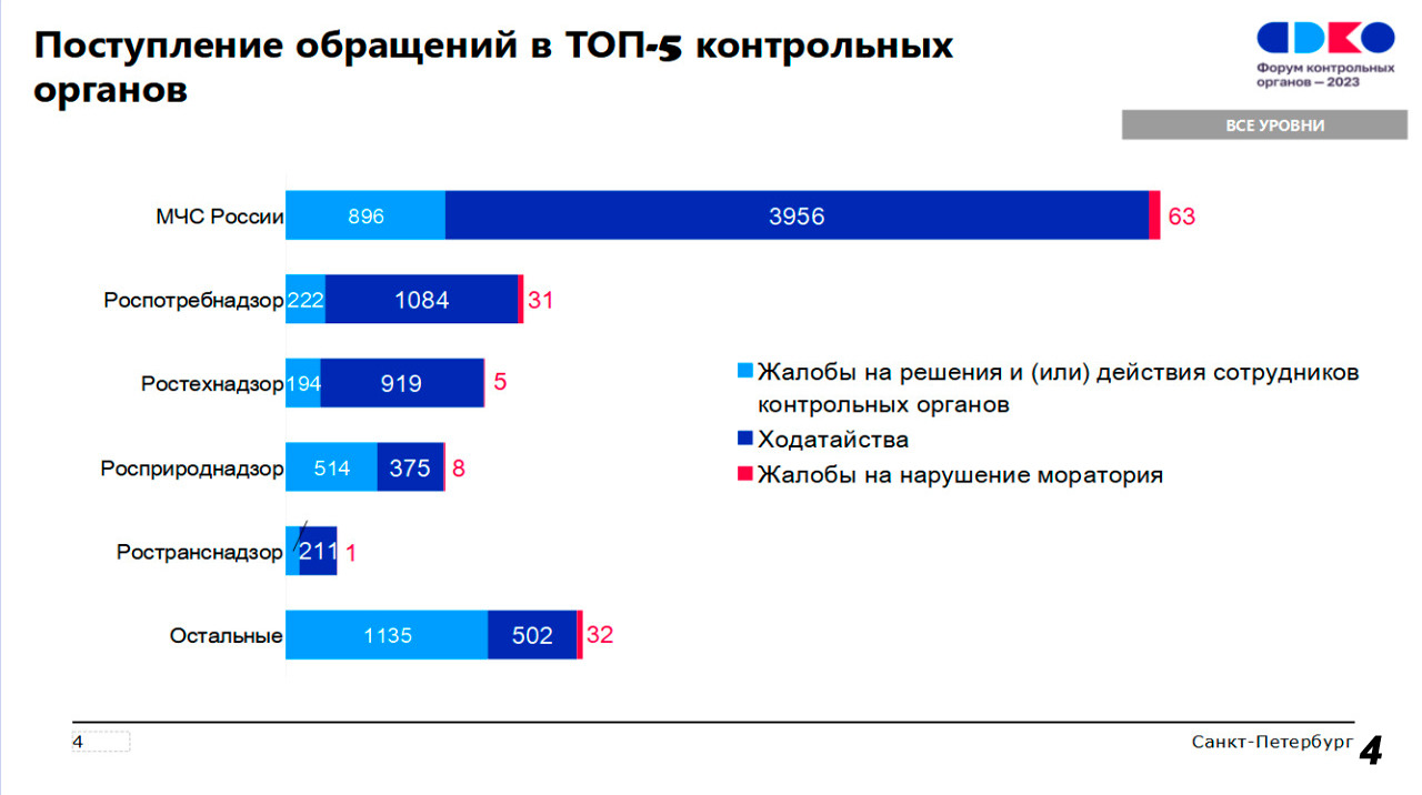 нацпроект