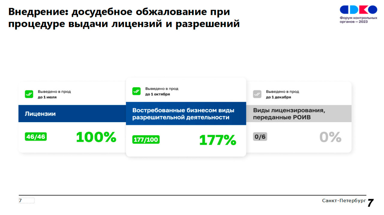 нацпроект