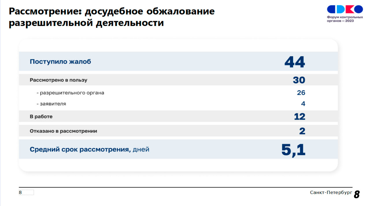 нацпроект